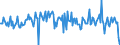 Direction of flow: Total / Type of cargo: Total / Unit of measure: Thousand tonnes / Maritime entity (partner): Total / Maritime entity (reporting): Porto Foxi