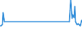 Direction of flow: Total / Type of cargo: Total / Unit of measure: Thousand tonnes / Maritime entity (partner): Total / Maritime entity (reporting): Portoferraio