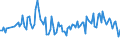 Direction of flow: Total / Type of cargo: Total / Unit of measure: Thousand tonnes / Maritime entity (partner): Total / Maritime entity (reporting): Pozzallo