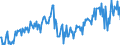 Direction of flow: Total / Type of cargo: Total / Unit of measure: Thousand tonnes / Maritime entity (partner): Total / Maritime entity (reporting): Ravenna