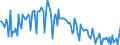 Direction of flow: Total / Type of cargo: Total / Unit of measure: Thousand tonnes / Maritime entity (partner): Total / Maritime entity (reporting): Santa Panagia