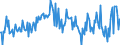 Direction of flow: Total / Type of cargo: Total / Unit of measure: Thousand tonnes / Maritime entity (partner): Total / Maritime entity (reporting): Savona