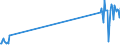 Direction of flow: Total / Type of cargo: Total / Unit of measure: Thousand tonnes / Maritime entity (partner): Total / Maritime entity (reporting): Siracusa