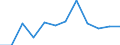 Direction of flow: Total / Type of cargo: Total / Unit of measure: Thousand tonnes / Maritime entity (partner): Total / Maritime entity (reporting): Torregrande