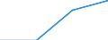 Direction of flow: Total / Type of cargo: Total / Unit of measure: Thousand tonnes / Maritime entity (partner): Total / Maritime entity (reporting): Tremiti