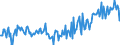 Direction of flow: Total / Type of cargo: Total / Unit of measure: Thousand tonnes / Maritime entity (partner): Total / Maritime entity (reporting): Trieste