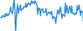 Direction of flow: Total / Type of cargo: Total / Unit of measure: Thousand tonnes / Maritime entity (partner): Total / Maritime entity (reporting): Venezia