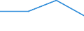 Direction of flow: Total / Type of cargo: Total / Unit of measure: Thousand tonnes / Maritime entity (partner): Total / Maritime entity (reporting): Vulcano Porto