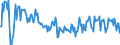 Direction of flow: Total / Type of cargo: Total / Unit of measure: Thousand tonnes / Maritime entity (partner): Belgium / Maritime entity (reporting): Italy