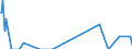 Direction of flow: Total / Type of cargo: Total / Unit of measure: Thousand tonnes / Maritime entity (partner): Belgium / Maritime entity (reporting): Ancona