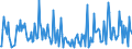 Direction of flow: Total / Type of cargo: Total / Unit of measure: Thousand tonnes / Maritime entity (partner): Belgium / Maritime entity (reporting): Augusta