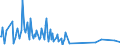 Direction of flow: Total / Type of cargo: Total / Unit of measure: Thousand tonnes / Maritime entity (partner): Belgium / Maritime entity (reporting): Bari