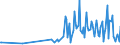 Direction of flow: Total / Type of cargo: Total / Unit of measure: Thousand tonnes / Maritime entity (partner): Belgium / Maritime entity (reporting): Barletta