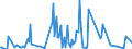 Direction of flow: Total / Type of cargo: Total / Unit of measure: Thousand tonnes / Maritime entity (partner): Belgium / Maritime entity (reporting): Brindisi