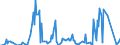 Direction of flow: Total / Type of cargo: Total / Unit of measure: Thousand tonnes / Maritime entity (partner): Belgium / Maritime entity (reporting): Cagliari