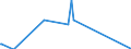 Direction of flow: Total / Type of cargo: Total / Unit of measure: Thousand tonnes / Maritime entity (partner): Belgium / Maritime entity (reporting): Catania