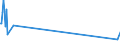 Direction of flow: Total / Type of cargo: Total / Unit of measure: Thousand tonnes / Maritime entity (partner): Belgium / Maritime entity (reporting): Fiumicino