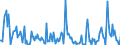 Direction of flow: Total / Type of cargo: Total / Unit of measure: Thousand tonnes / Maritime entity (partner): Belgium / Maritime entity (reporting): Genova