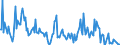 Direction of flow: Total / Type of cargo: Total / Unit of measure: Thousand tonnes / Maritime entity (partner): Belgium / Maritime entity (reporting): Gioia Tauro