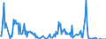 Direction of flow: Total / Type of cargo: Total / Unit of measure: Thousand tonnes / Maritime entity (partner): Belgium / Maritime entity (reporting): La Spezia