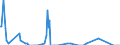 Direction of flow: Total / Type of cargo: Total / Unit of measure: Thousand tonnes / Maritime entity (partner): Belgium / Maritime entity (reporting): Marina di Carrara