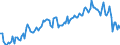 Flussrichtung: Insgesamt / Ladungsart: Insgesamt / Seeverkehr (Partnereinheit): Insgesamt / Seeverkehr (Meldeeinheit): Litauen / Maßeinheit: Tausend Tonnen