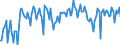 Direction of flow: Total / Type of cargo: Total / Unit of measure: Thousand tonnes / Maritime entity (partner): Total / Maritime entity (reporting): Butinge