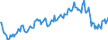 Direction of flow: Total / Type of cargo: Total / Unit of measure: Thousand tonnes / Maritime entity (partner): Total / Maritime entity (reporting): Klaipeda