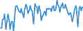 Direction of flow: Total / Type of cargo: Total / Maritime entity (partner): Total / Maritime entity (reporting): Butinge / Unit of measure: Thousand tonnes