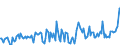 Direction of flow: Total / Type of cargo: Total / Unit of measure: Thousand tonnes / Maritime entity (partner): Belgium / Maritime entity (reporting): Lithuania