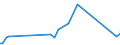 Direction of flow: Total / Type of cargo: Total / Unit of measure: Thousand tonnes / Maritime entity (partner): Bulgaria / Maritime entity (reporting): Klaipeda