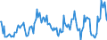 Direction of flow: Total / Type of cargo: Total / Unit of measure: Thousand tonnes / Maritime entity (partner): Germany: North Sea / Maritime entity (reporting): Klaipeda