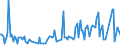 Direction of flow: Total / Type of cargo: Total / Unit of measure: Thousand tonnes / Maritime entity (partner): Germany: Rhine / Maritime entity (reporting): Klaipeda