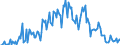 Direction of flow: Total / Type of cargo: Total / Unit of measure: Thousand tonnes / Maritime entity (partner): Estonia / Maritime entity (reporting): Klaipeda