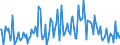 Direction of flow: Total / Type of cargo: Total / Unit of measure: Thousand tonnes / Maritime entity (partner): Ireland / Maritime entity (reporting): Lithuania