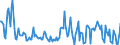 Direction of flow: Total / Type of cargo: Total / Unit of measure: Thousand tonnes / Maritime entity (partner): Spain / Maritime entity (reporting): Lithuania