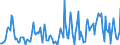 Direction of flow: Total / Type of cargo: Total / Unit of measure: Thousand tonnes / Maritime entity (partner): Spain: Mediterranean and South Atlantic / Maritime entity (reporting): Klaipeda
