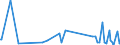 Direction of flow: Total / Type of cargo: Total / Unit of measure: Thousand tonnes / Maritime entity (partner): Spain: Ceuta / Maritime entity (reporting): Lithuania