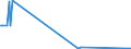 Direction of flow: Total / Type of cargo: Total / Unit of measure: Thousand tonnes / Maritime entity (partner): Spain: unspecified maritime coastal area / Maritime entity (reporting): Lithuania