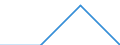 Direction of flow: Total / Type of cargo: Total / Unit of measure: Thousand tonnes / Maritime entity (partner): Spain: unspecified maritime coastal area / Maritime entity (reporting): Butinge