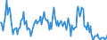 Direction of flow: Total / Type of cargo: Total / Unit of measure: Thousand tonnes / Maritime entity (partner): France / Maritime entity (reporting): Lithuania