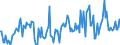 Direction of flow: Total / Type of cargo: Total / Unit of measure: Thousand tonnes / Maritime entity (partner): Latvia / Maritime entity (reporting): Klaipeda