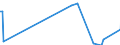 Direction of flow: Total / Type of cargo: Total / Unit of measure: Thousand tonnes / Maritime entity (partner): Lithuania / Maritime entity (reporting): Lithuania