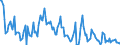 Direction of flow: Total / Type of cargo: Total / Unit of measure: Thousand tonnes / Maritime entity (partner): Netherlands / Maritime entity (reporting): Lithuania