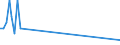 Direction of flow: Total / Type of cargo: Total / Unit of measure: Thousand tonnes / Maritime entity (partner): Netherlands / Maritime entity (reporting): Butinge
