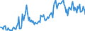 Direction of flow: Total / Type of cargo: Total / Unit of measure: Thousand tonnes / Maritime entity (partner): Poland / Maritime entity (reporting): Lithuania