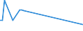 Direction of flow: Total / Type of cargo: Total / Unit of measure: Thousand tonnes / Maritime entity (partner): Poland / Maritime entity (reporting): Butinge