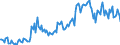 Direction of flow: Total / Type of cargo: Total / Unit of measure: Thousand tonnes / Maritime entity (partner): Poland / Maritime entity (reporting): Klaipeda