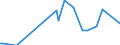 Direction of flow: Total / Type of cargo: Total / Unit of measure: Thousand tonnes / Maritime entity (partner): Romania / Maritime entity (reporting): Klaipeda