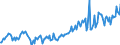 Direction of flow: Total / Type of cargo: Total / Unit of measure: Thousand tonnes / Maritime entity (partner): Finland / Maritime entity (reporting): Lithuania